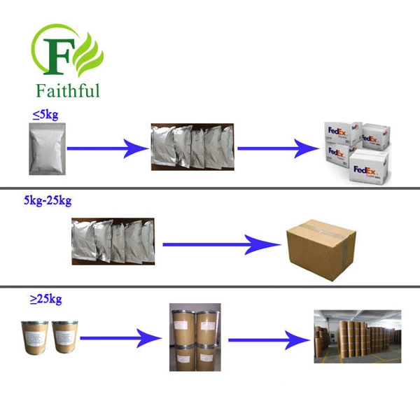 Faithful's Warehouse