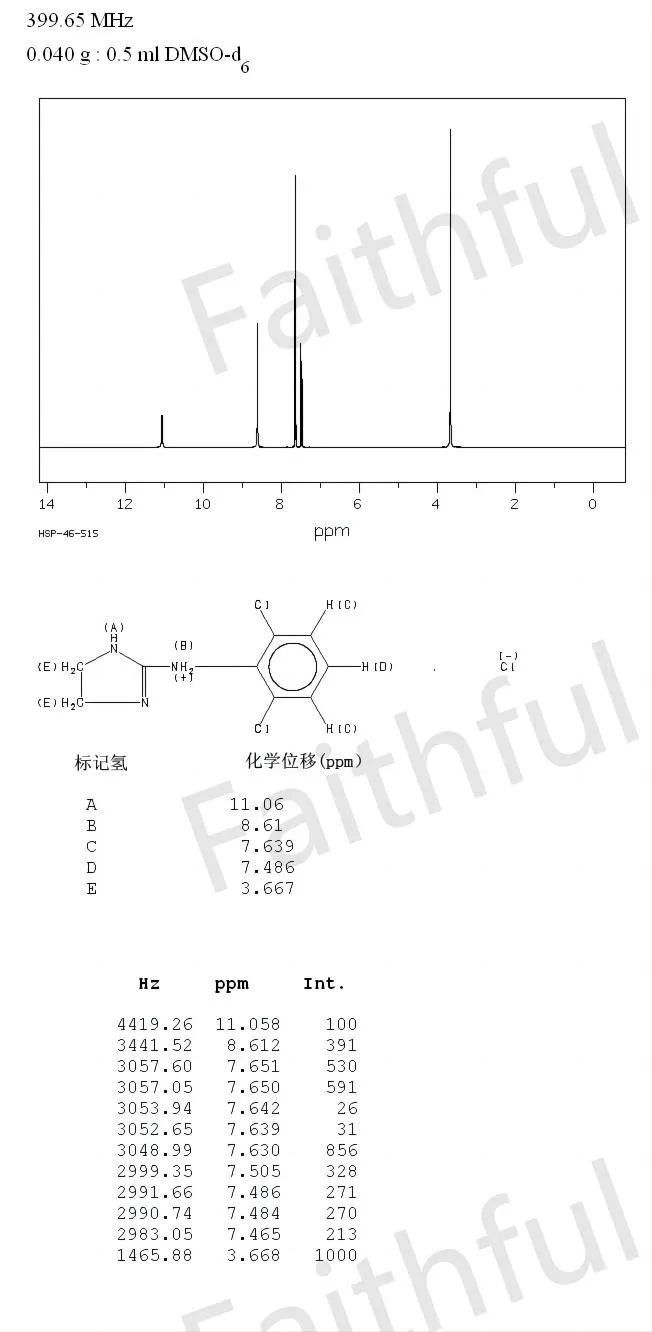 1HNMR of Clonidine Hcl 1HNMR of Clonidine Hcl